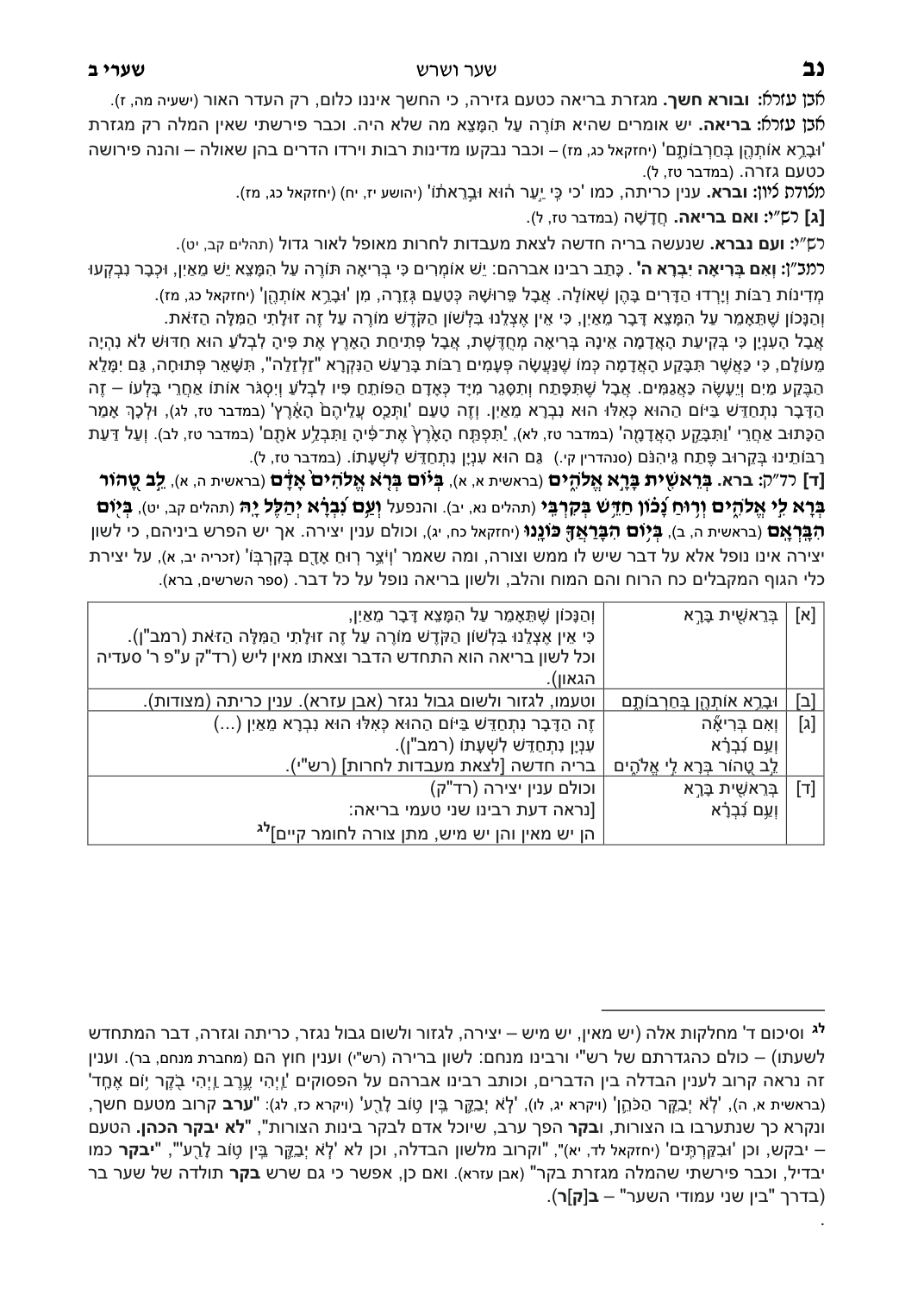 עמוד לדוגמה מתוך מחברת שער ושרש